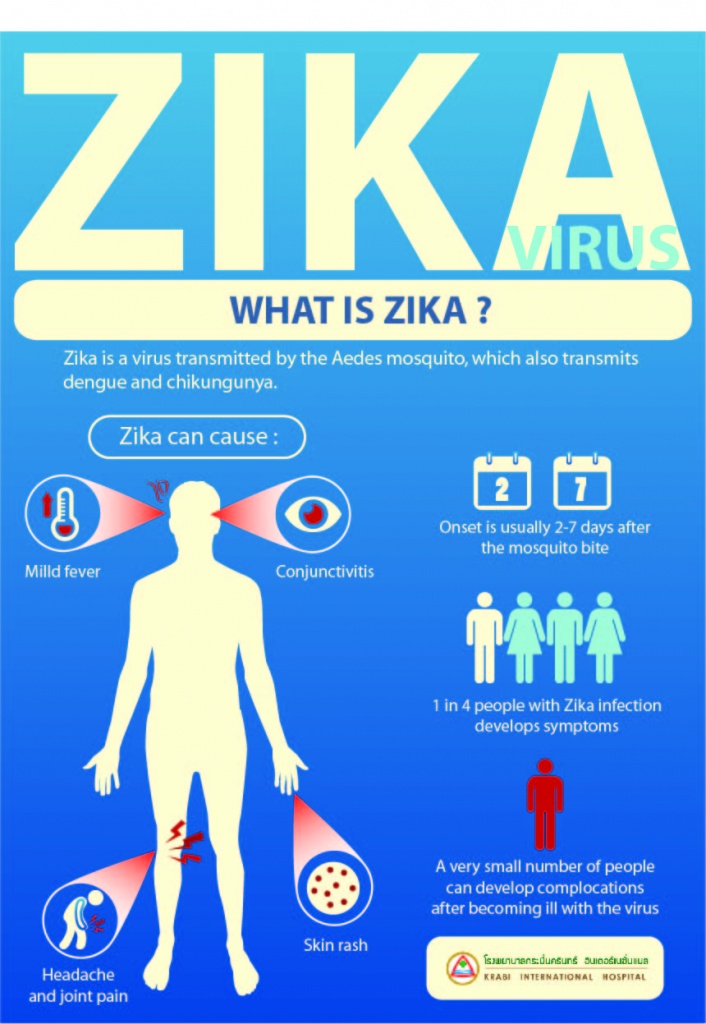 Zika virus disease